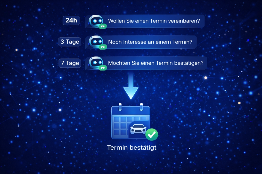 Intelligente Lead-Nachverfolgung für Autoaufbereiter