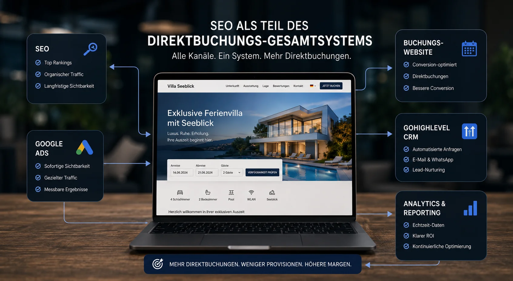 SEO als Teil des Direktbuchungs-Gesamtsystems