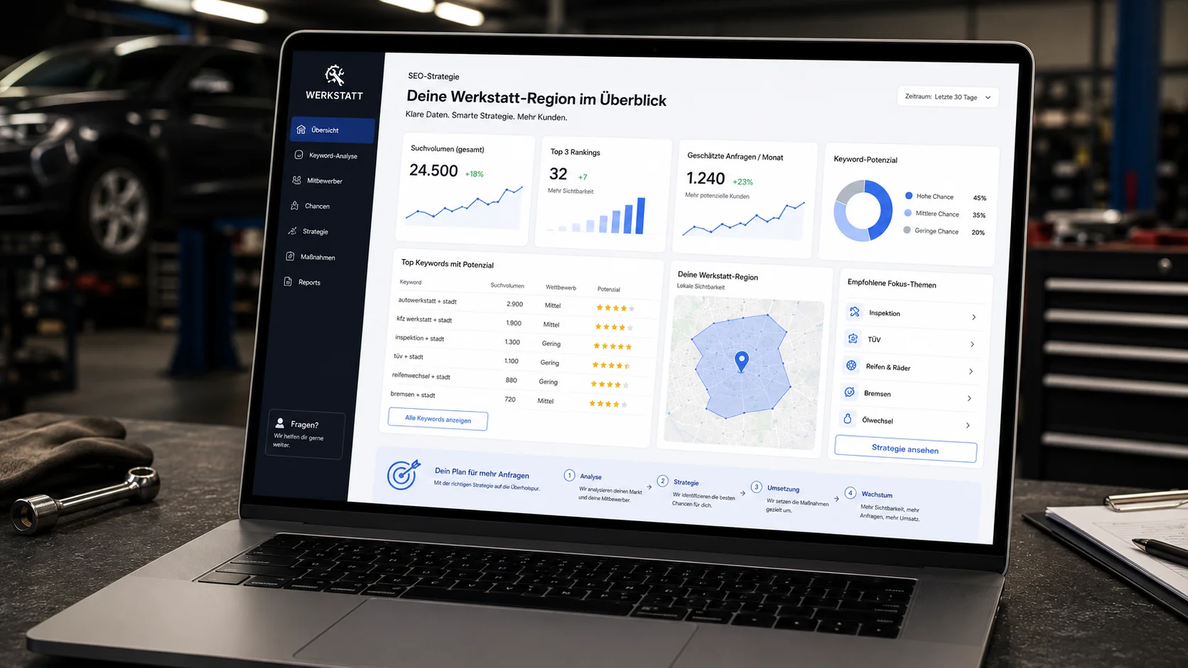 Marktanalyse & SEO-Strategie für deine Werkstatt-Region